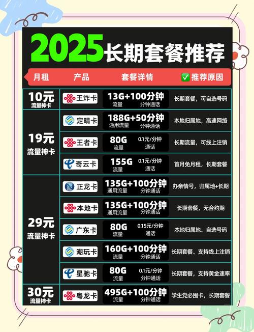 2025年必囤流量卡推荐省钱攻略在此