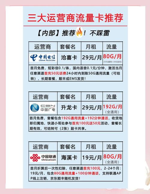 三大运营商流量卡推荐不踩坑指南