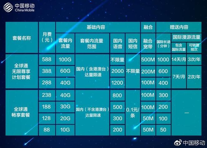 38元移动套餐有多少流量