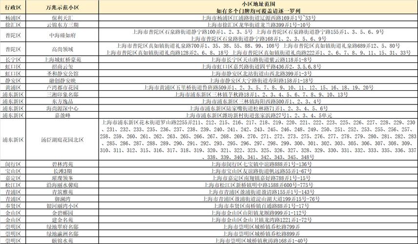 上海电信 5g 999 10g 万兆融合套餐 开放申请体验