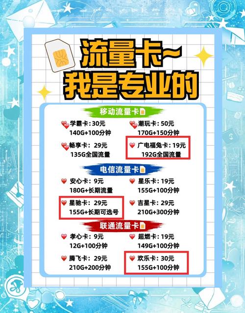 流量卡怎么选看完这篇就明白了