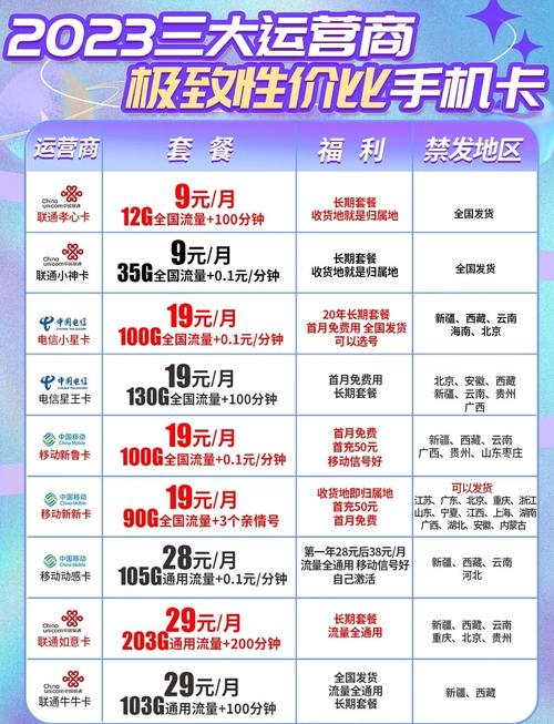 流量卡怎么选看完这篇你就懂了