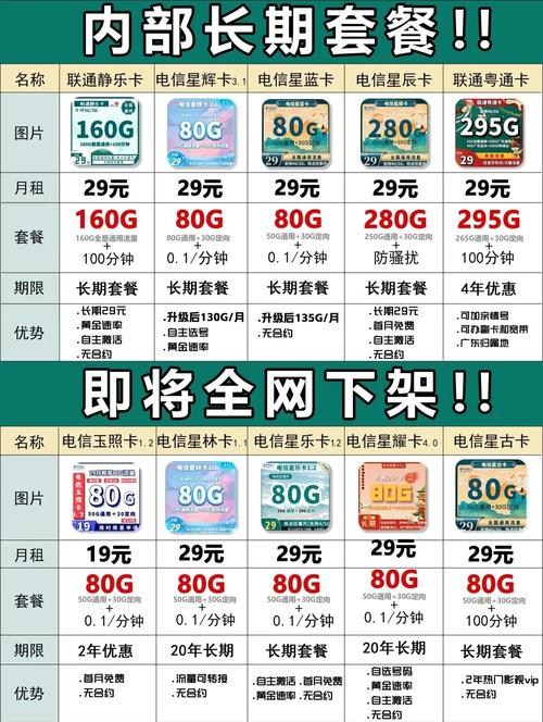 电信流量卡套餐全解析：如何选择最适合你的套餐？