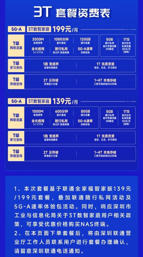 2025联通最新套餐：刷剧、开黑、全家共享，这份攻略帮你省出奶茶钱