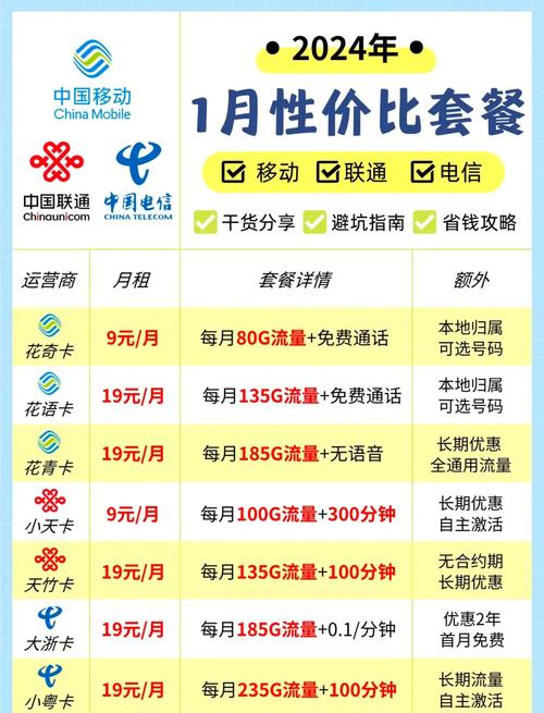 2024年最划算的手机套餐推荐