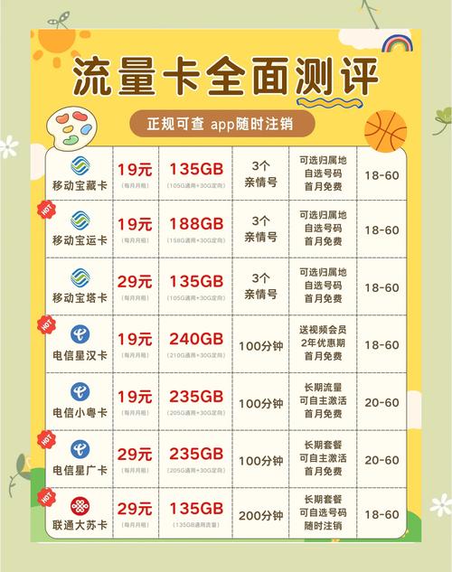 流量卡大比拼选对不花冤枉钱