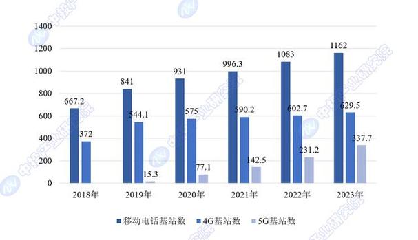 2019年通信行业大变天！这些变化悄悄改变了你的生活