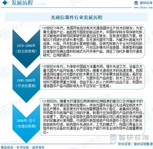 光通信器件行业报告技术进步和市场扩大市场规模有望进一步增长