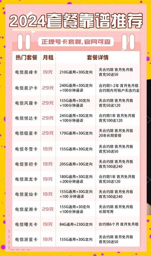 国内电信纯流量卡不限量 – 2024电信纯流量卡避坑指南：这样选套餐最划算（附4月真实测评）