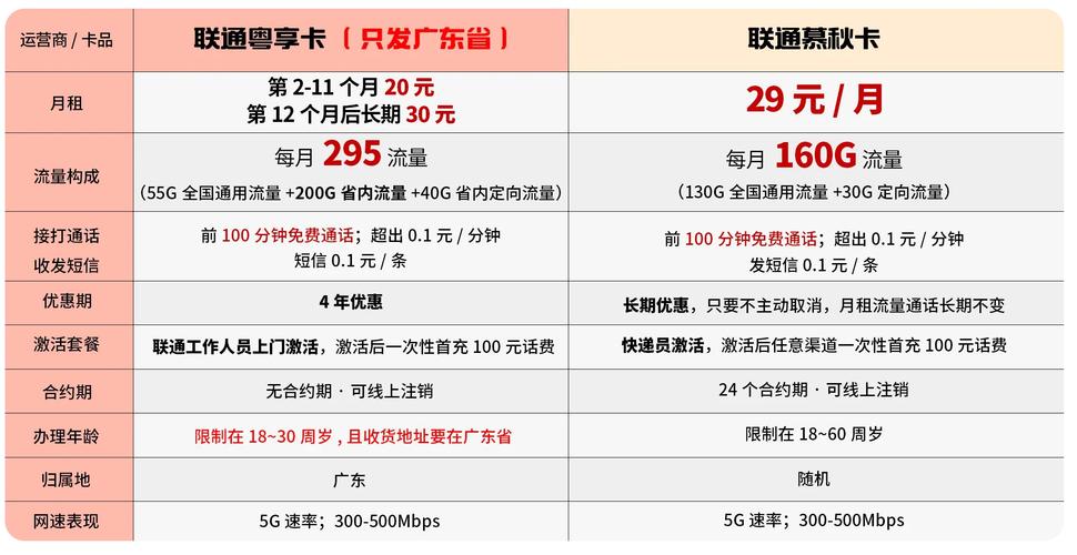 广东联通295g流量卡联通流量王卡丨2024流量卡推荐