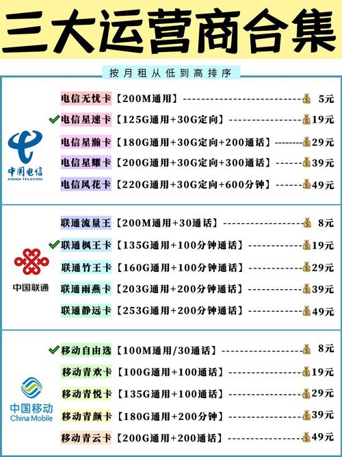移动联通电信优惠套餐合集从低到高排序