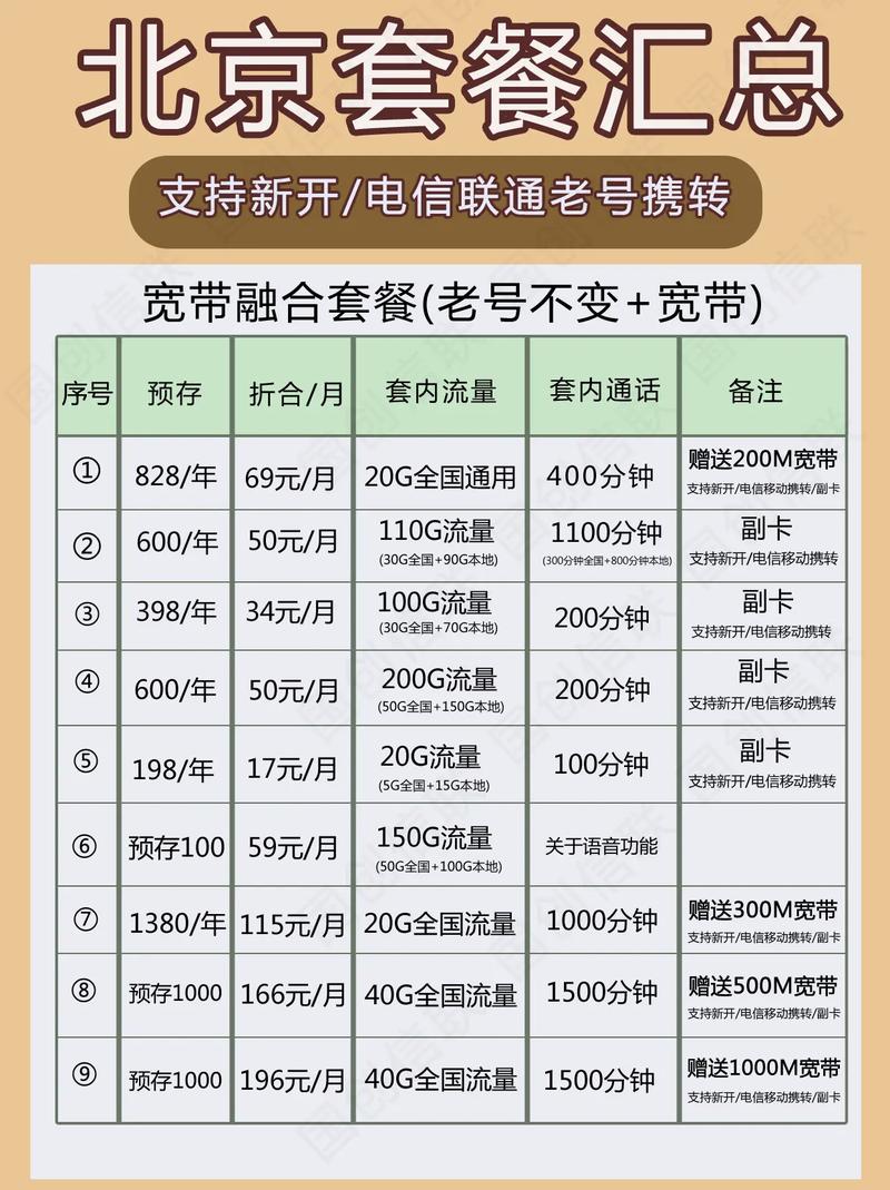 北京宽带套餐汇总 联通宽带办理安装 移动套餐推荐 好用又便宜