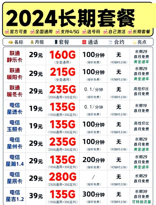 联通电信套餐大比拼选对省钱又省心