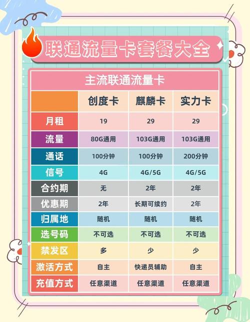 联通流量卡推荐3款超值套餐任你选