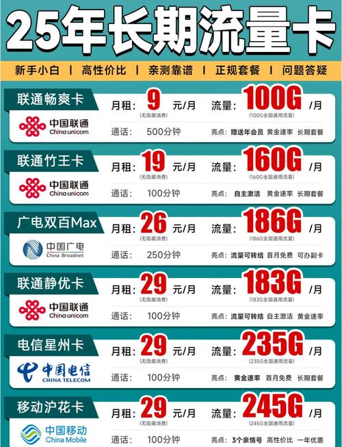 平时流量用的多 哪种流量卡划算 – 流量大户必看！2025年最省钱的流量套餐实测报告