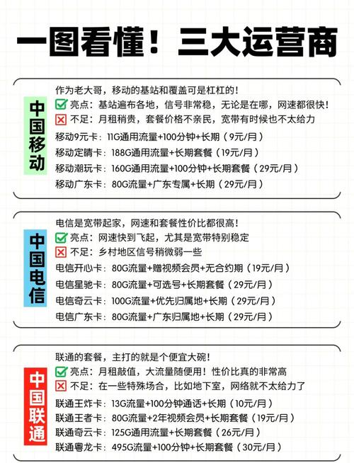 三大运营商优缺点全解析选对不踩坑