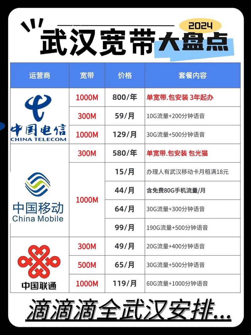 家里电信79可以改59套餐吗
