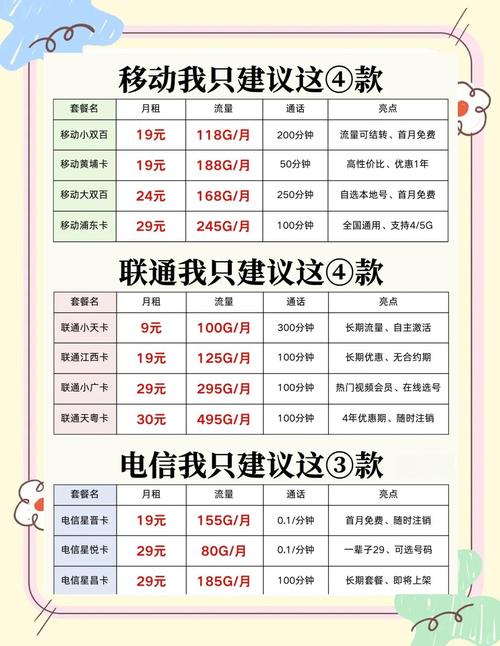 手机卡省钱攻略9元起流量翻倍