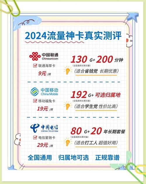 联通9元130g流量卡快来领取