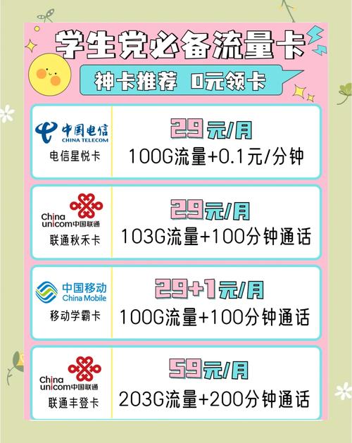 流量卡省钱攻略4款宝藏套餐推荐