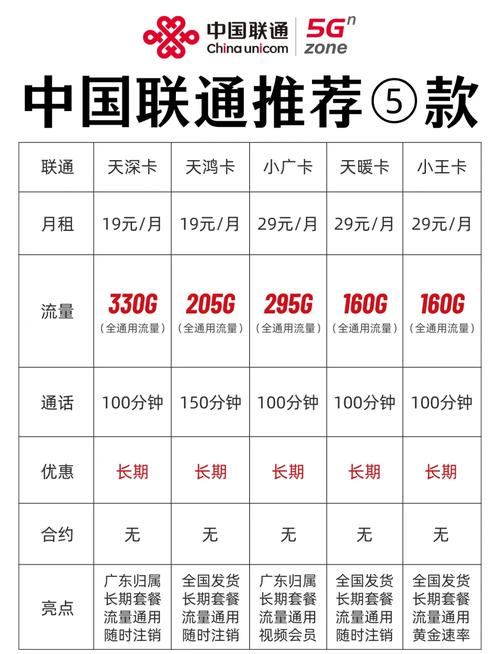 10月联通大流量卡来袭错过再等一年