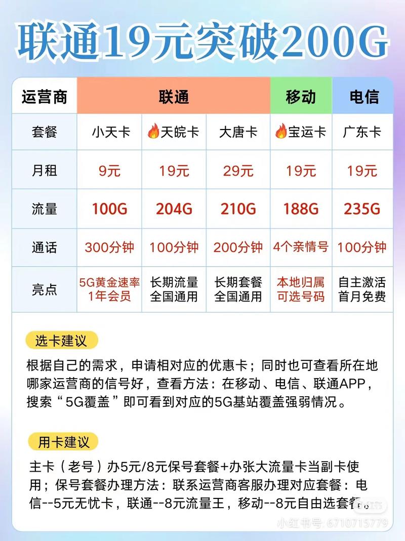 流量卡分享创作灵感 联通出息了 19元套餐突破200g流