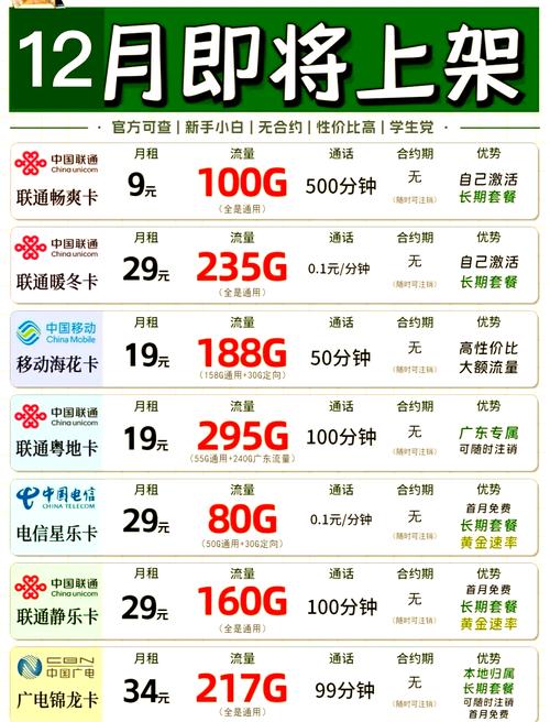 12月最值得入手的流量卡推荐