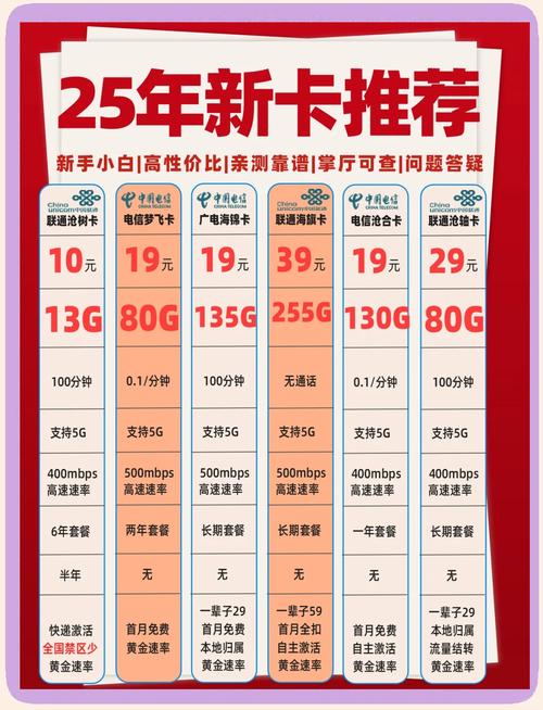2025年一月流量卡套餐推荐及优缺点