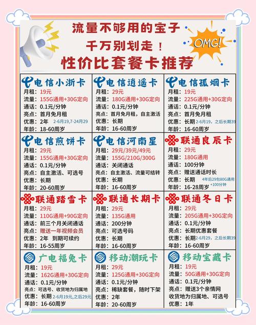 如何选择适合自己的移动联通电信套餐