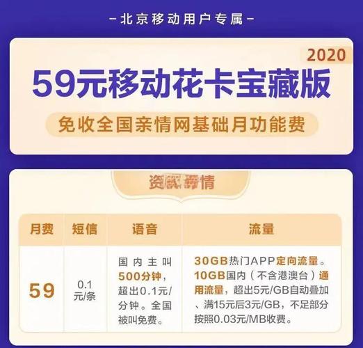 移动花卡宝藏版套餐详解