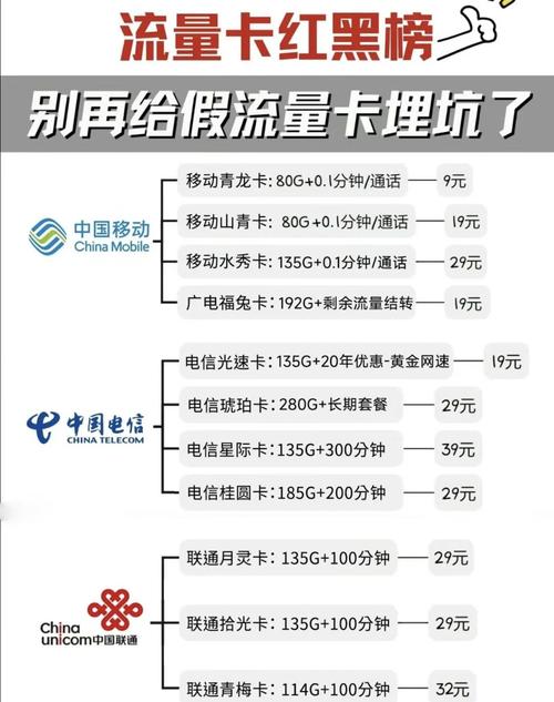 流量卡避坑指南10个实用建议