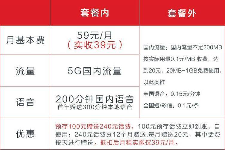 电信新推大流量套餐