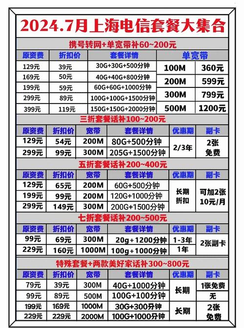 上海电信套餐全解析选择不再难