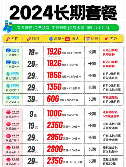 联通套餐推荐：解锁高性价比的移动通信方案