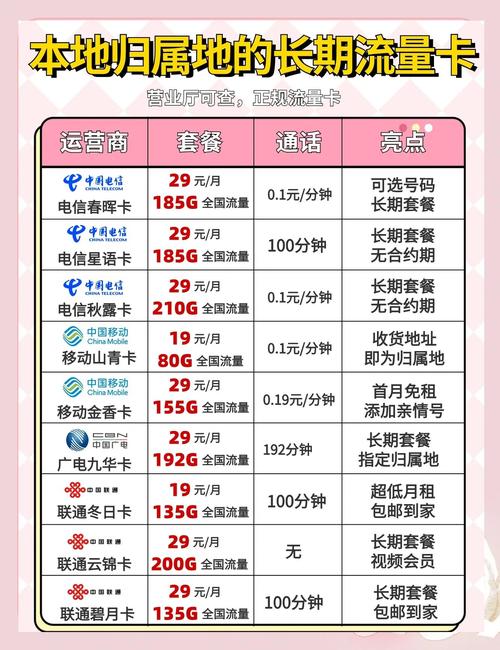 别再被坑了揭秘三大运营商的正规套餐