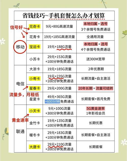 省钱秘籍如何在线办理超值手机套餐