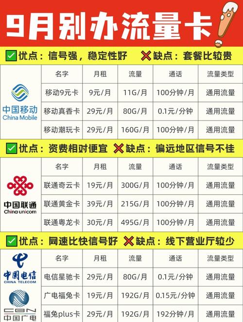 联通19元300g流量卡上线赶紧抢