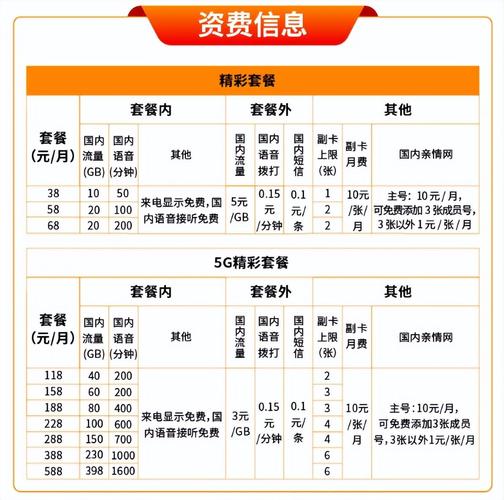 中国移动38元套餐介绍新运营商正式上线