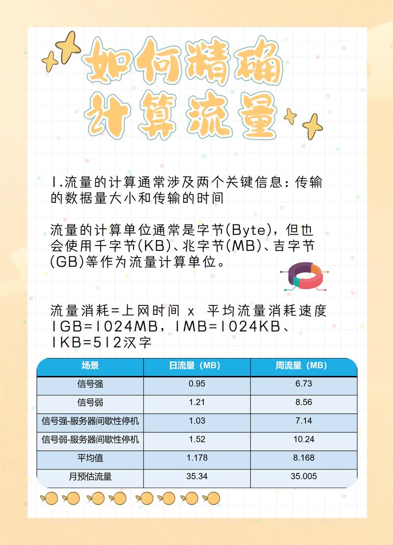 1gb等于多少kb呢流量