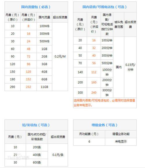p data