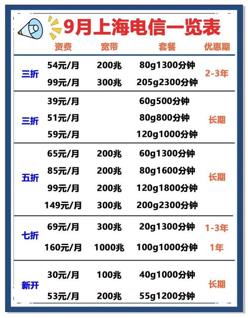 上海电信套餐大揭秘
