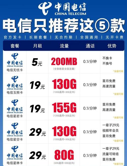 2025年电信流量卡选择与办理全攻略