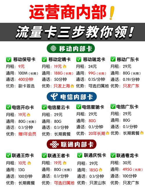 运营商内部流量卡领取攻略