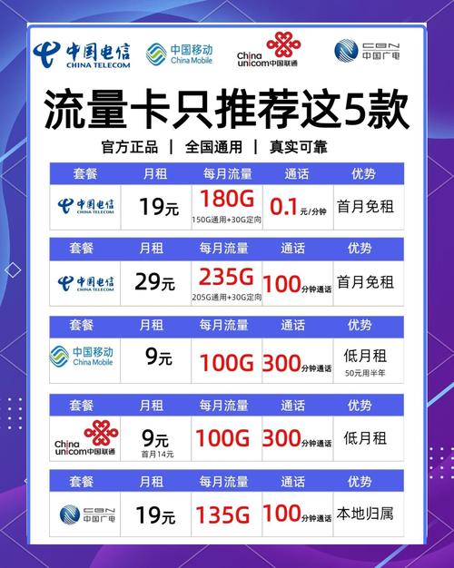 2025年电信流量卡全攻略快来看看吧