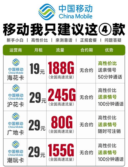 19元享188g移动套餐攻略