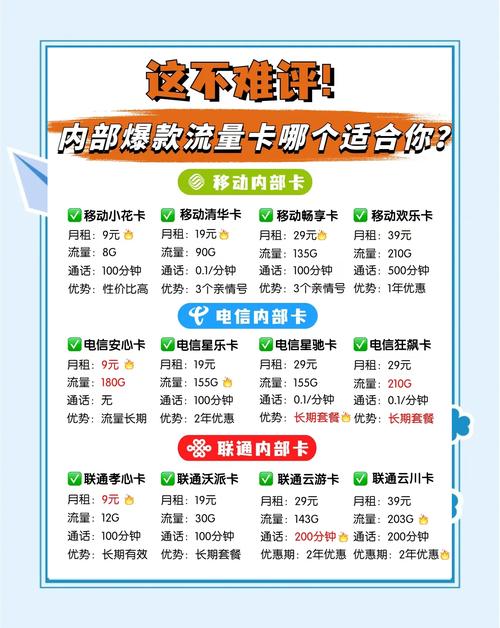 选流量卡不踩雷运营商内部员工教你选对卡