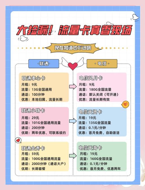 学生党必看三大运营商流量卡查询攻略