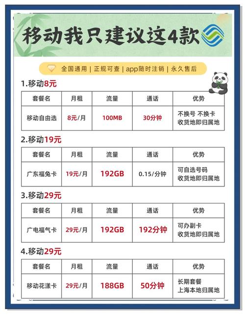 19元享188g移动新套餐