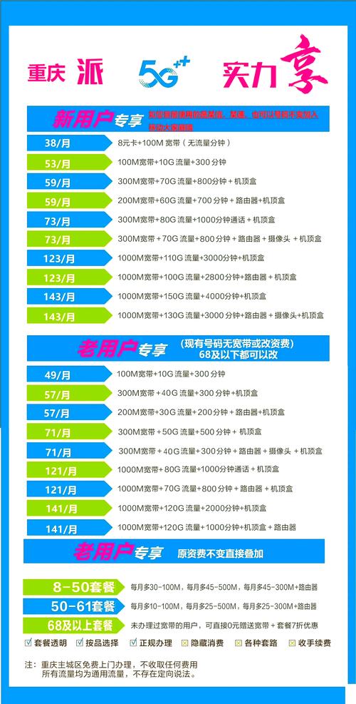 重庆移动宽带套餐攻略实惠又实用