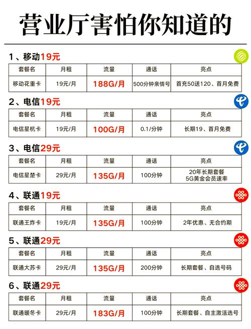 广电192g套餐线办不了